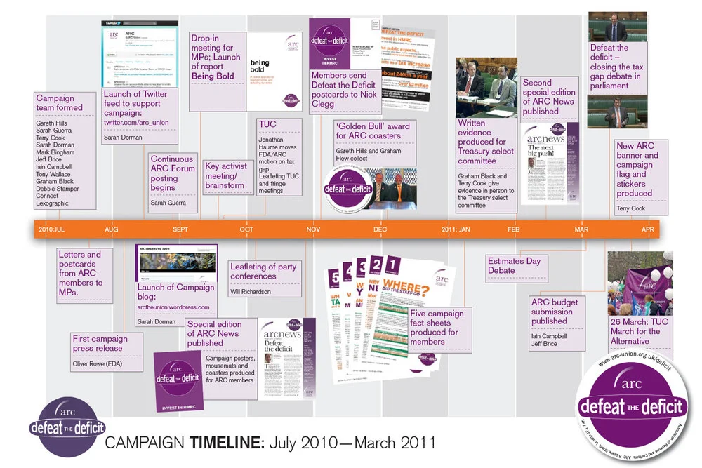 Defeat the Deficit timeline wall chart