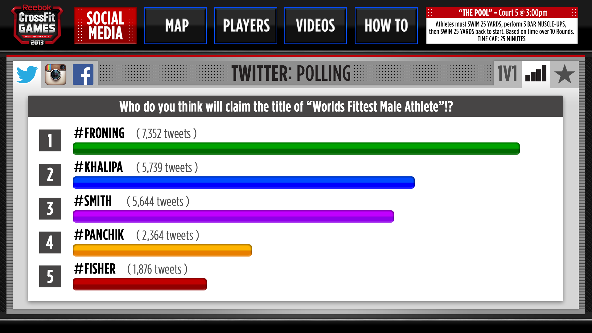 3. CrossFit_GOTO_Twitter_Polling.png