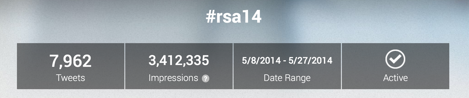 Total number of tweets using #RSA14. "Impressions" are "the total number of times tweets were delivered to timelines" using this hashtag. 