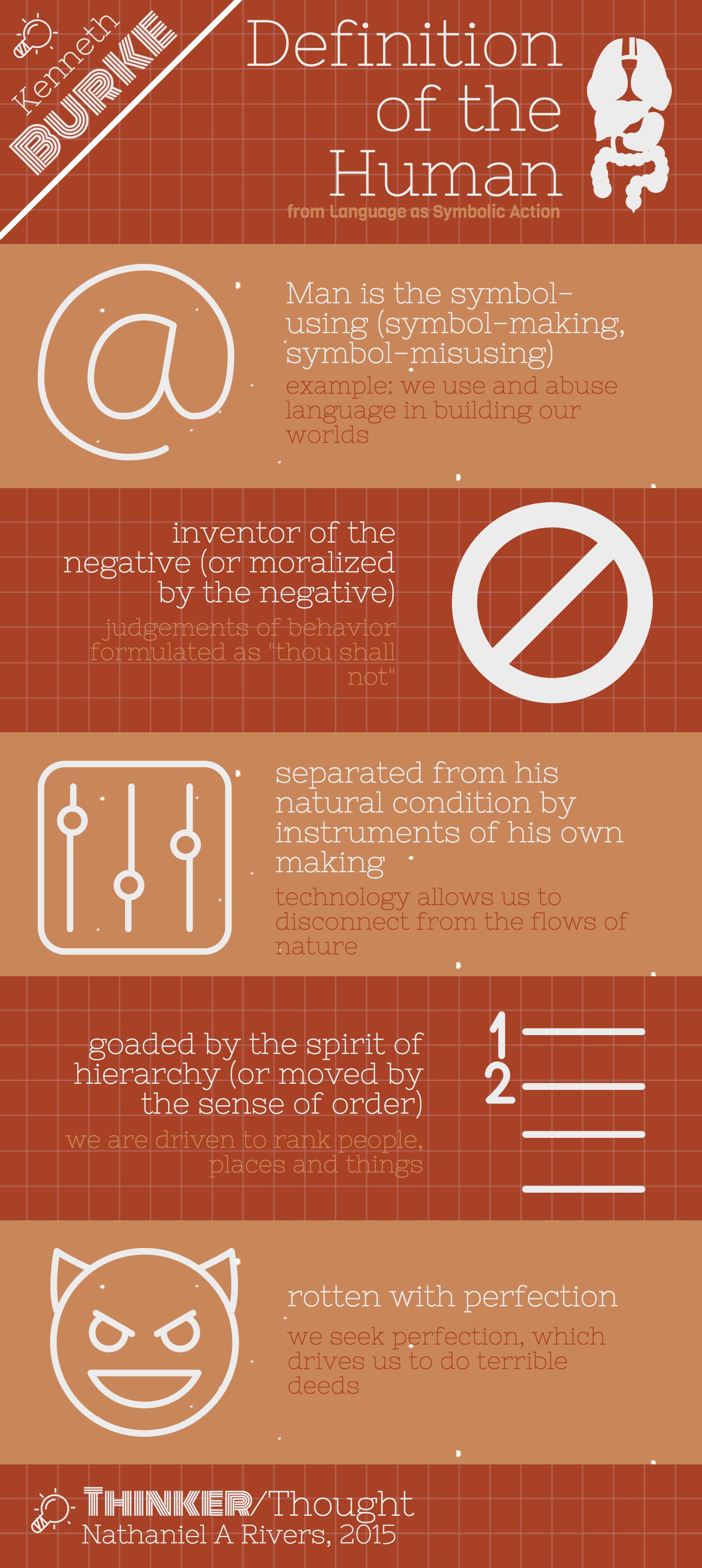 Thinker/Thought: Kenneth Burke's Definition of the Human
