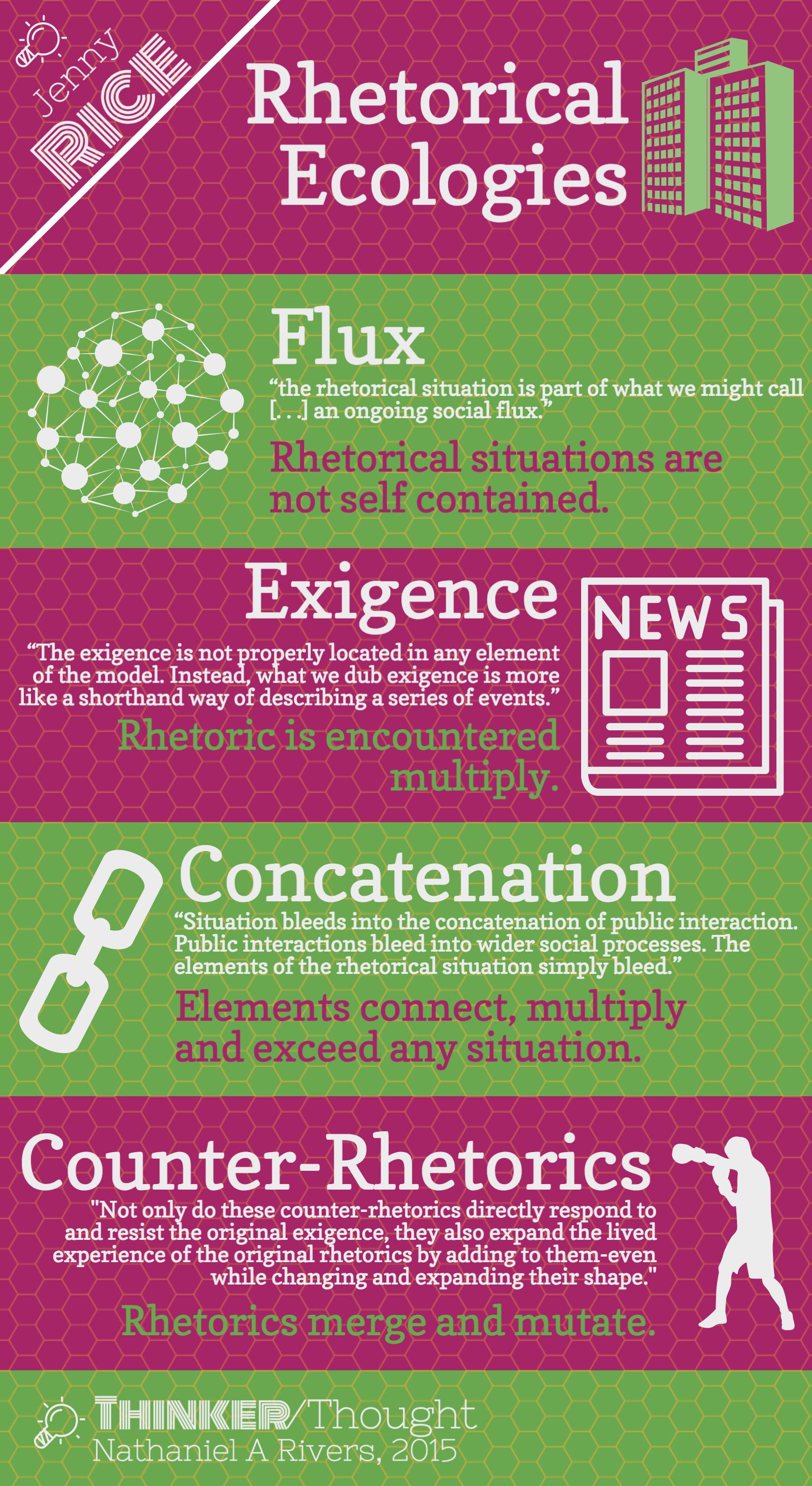Thinker/Thought: Jenny Rice's Rhetorical Ecologies