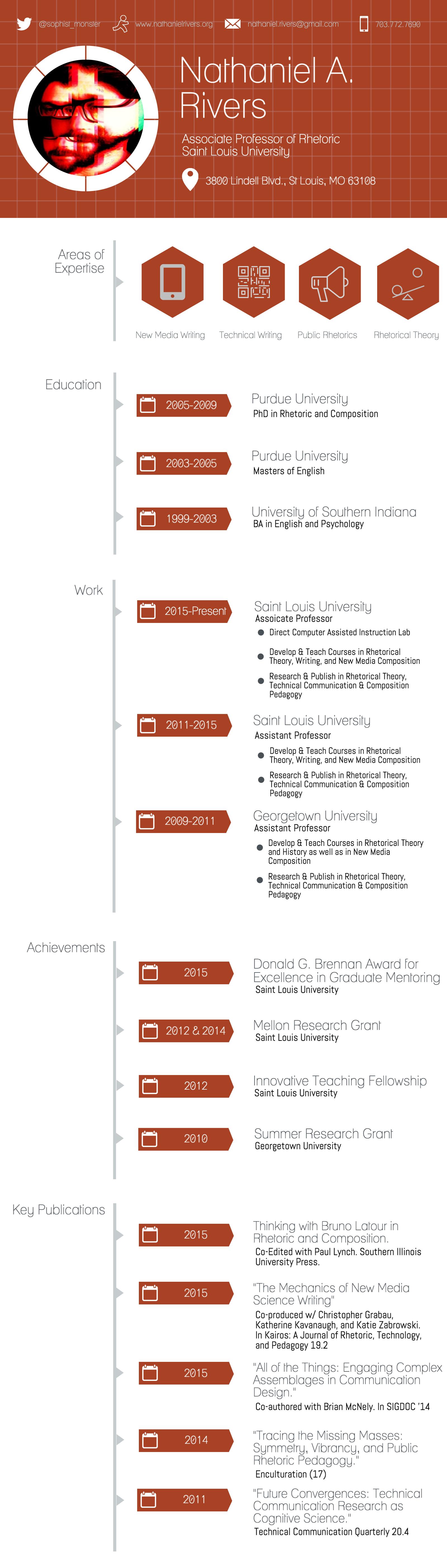 Infographic as Resume