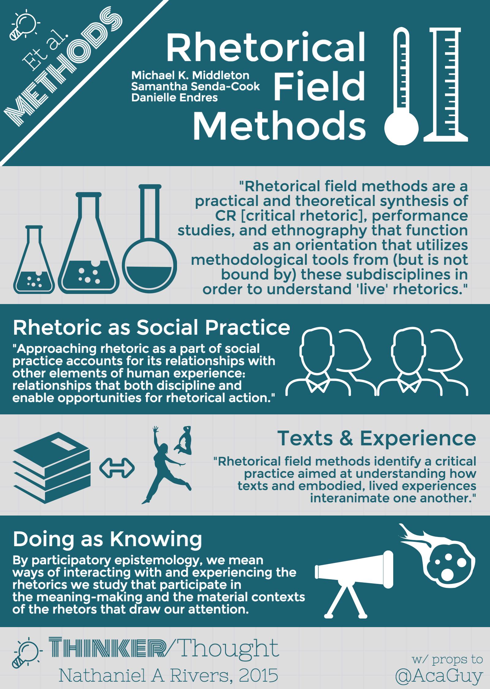 Thinker Thought: Et al., Rhetorical Field Methods