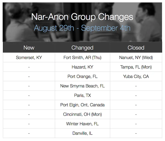 Group-Changes-Aug29-Sep4-2015.jpg