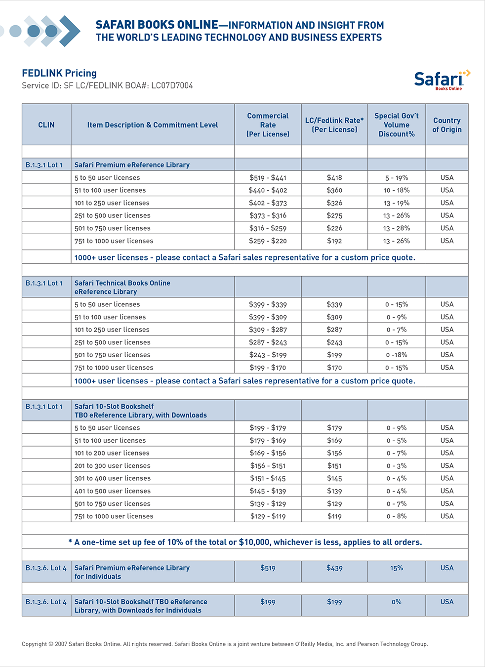 Safari Books Online Data Sheet