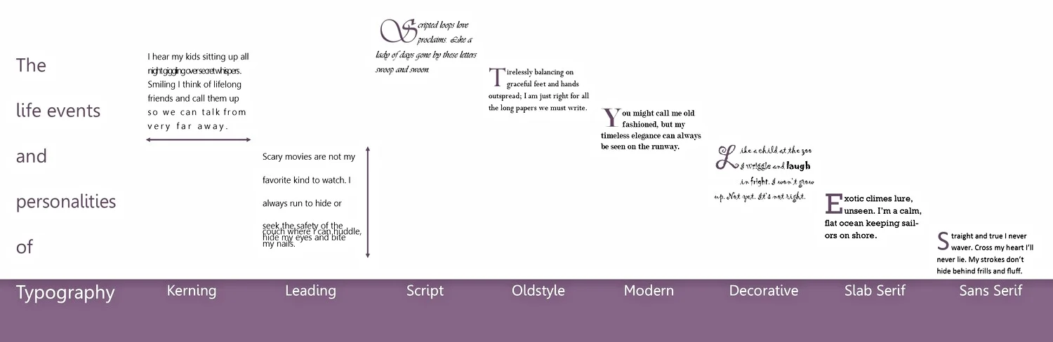 The Life Events and Personalities of Typography