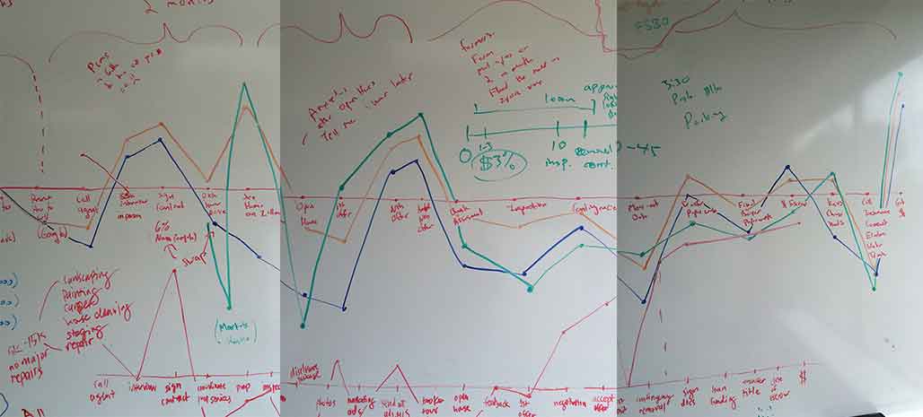 Journey map comparing a good agent, bad agent and FSBO