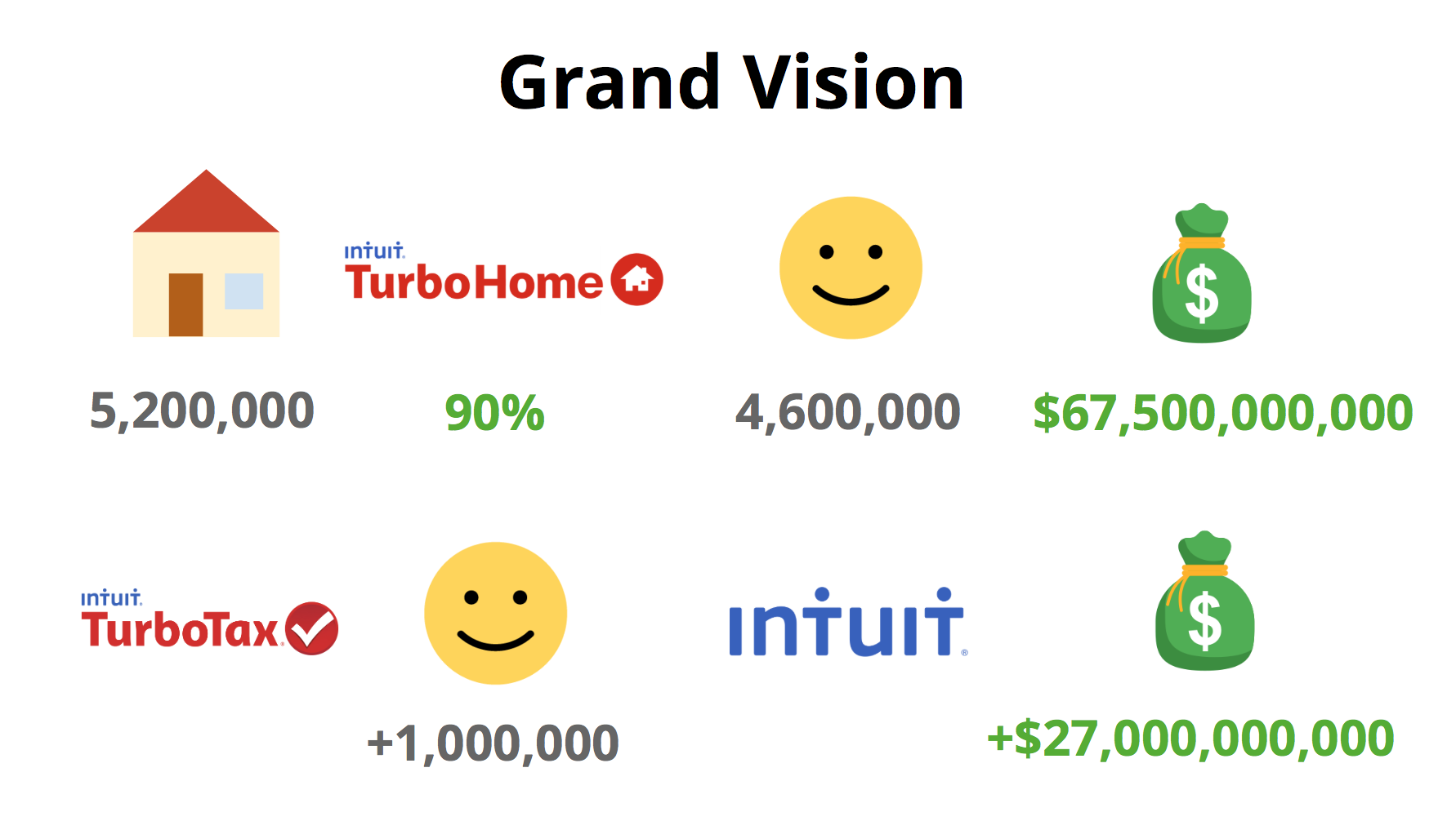 A slide from our presentation to higher ups