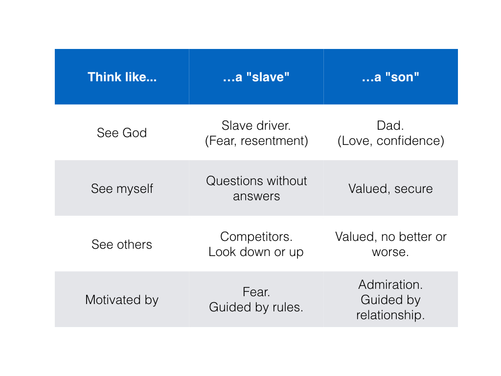 Toward the end of Steve's message, he references a table to illustrate the ways we can think like a slave, as opposed to thinking like a son.