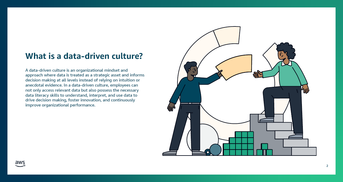 19_AWS_Data_BDM Data Culture Infodeck_Design_V8_R22.png