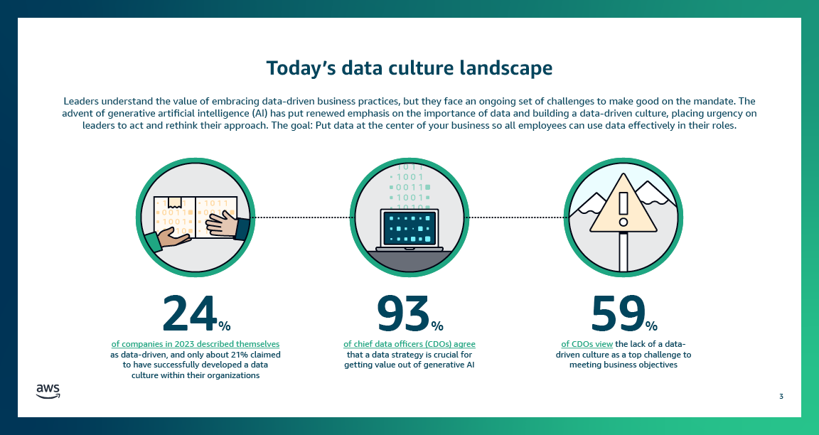 19_AWS_Data_BDM Data Culture Infodeck_Design_V8_R23.png