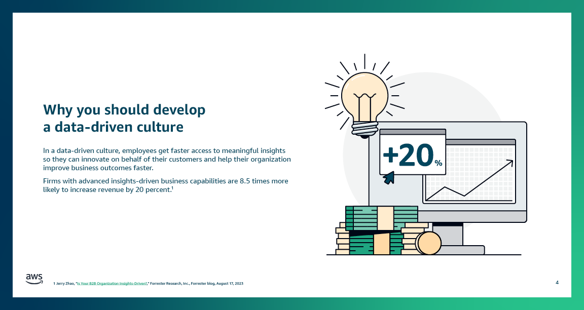19_AWS_Data_BDM Data Culture Infodeck_Design_V8_R24.png