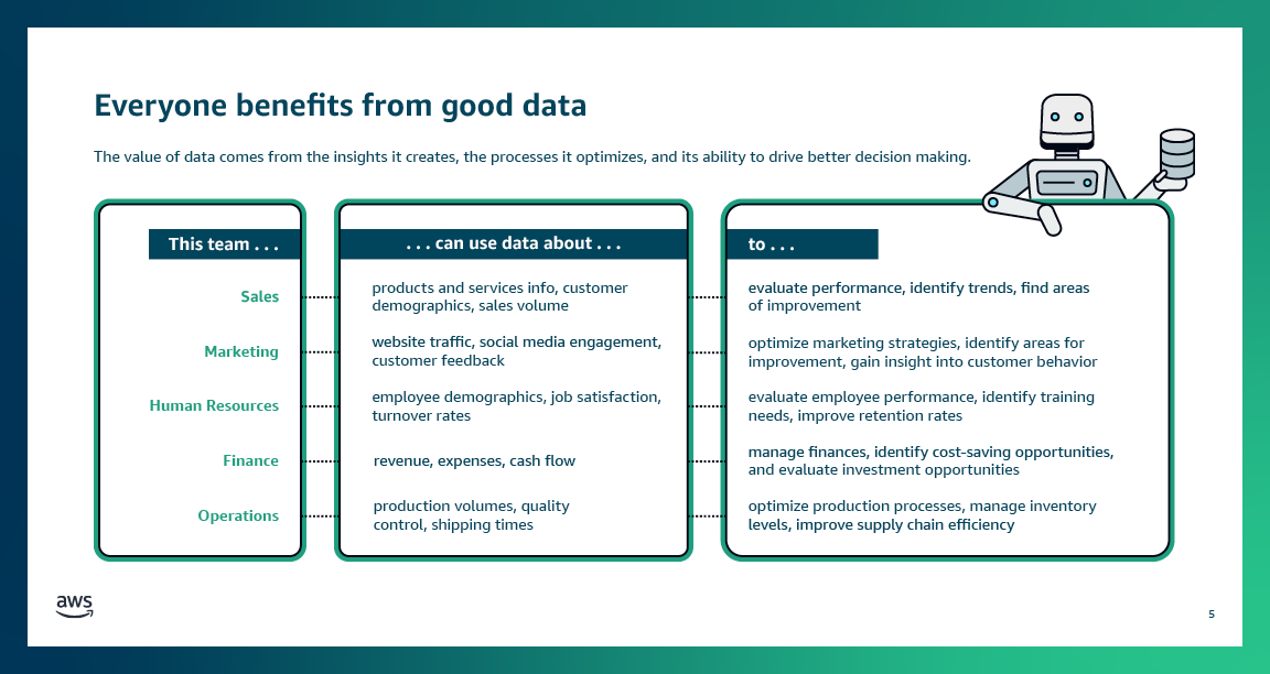 19_AWS_Data_BDM Data Culture Infodeck_Design_V8_R25.png
