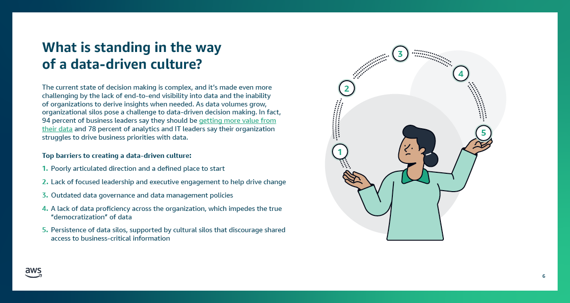 19_AWS_Data_BDM Data Culture Infodeck_Design_V8_R26.png
