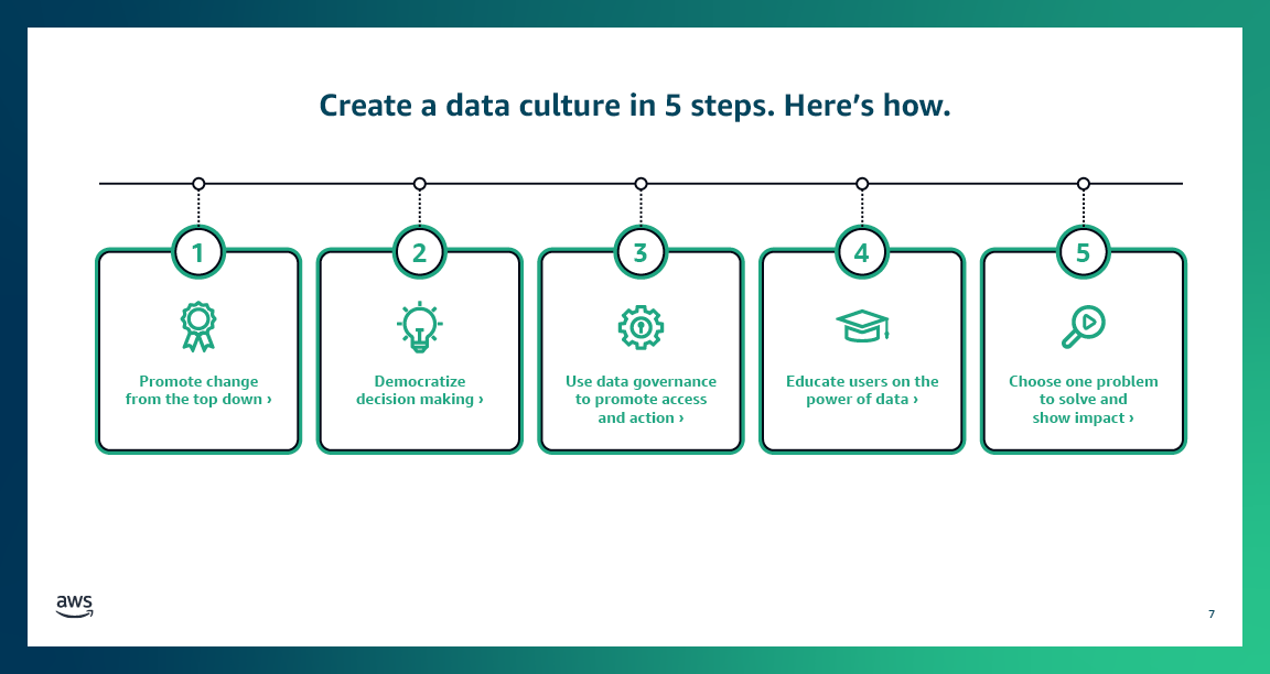 19_AWS_Data_BDM Data Culture Infodeck_Design_V8_R27.png