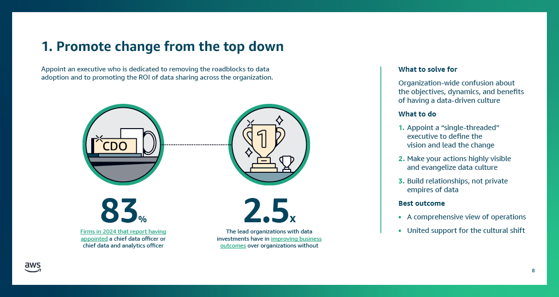 19_AWS_Data_BDM Data Culture Infodeck_Design_V8_R28.png