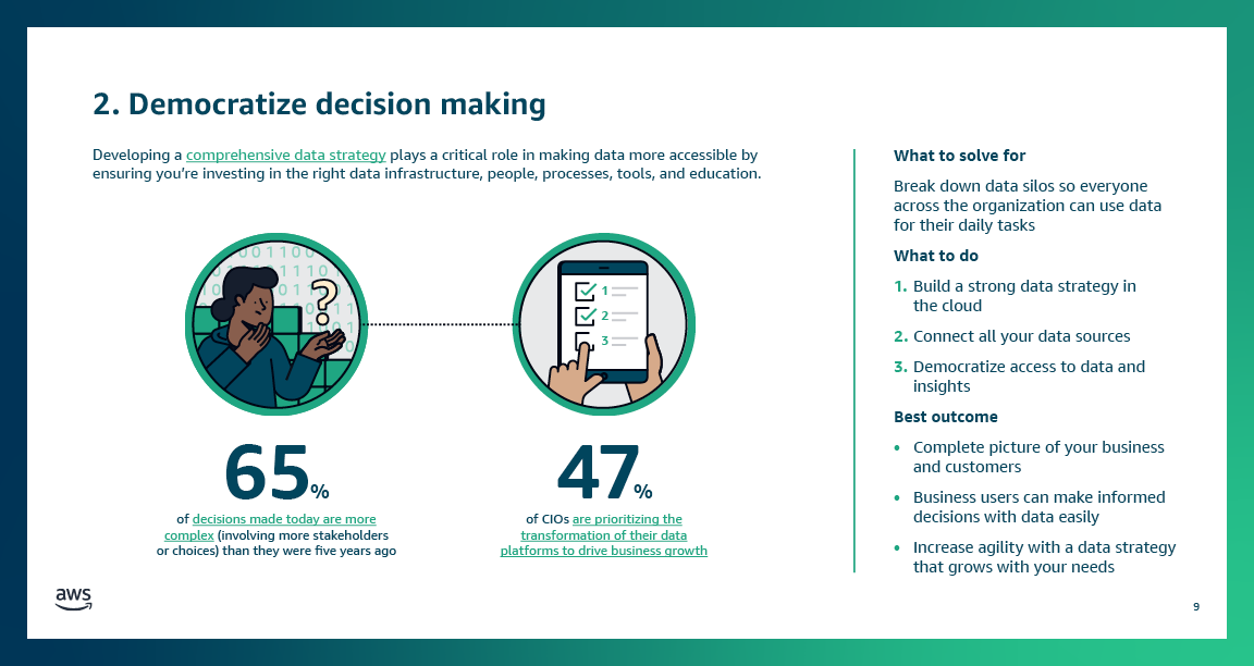 19_AWS_Data_BDM Data Culture Infodeck_Design_V8_R29.png