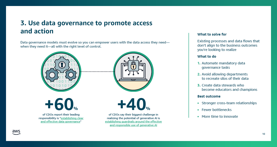 19_AWS_Data_BDM Data Culture Infodeck_Design_V8_R210.png