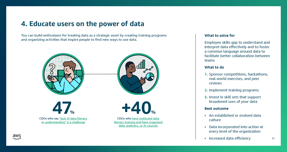 19_AWS_Data_BDM Data Culture Infodeck_Design_V8_R211.png