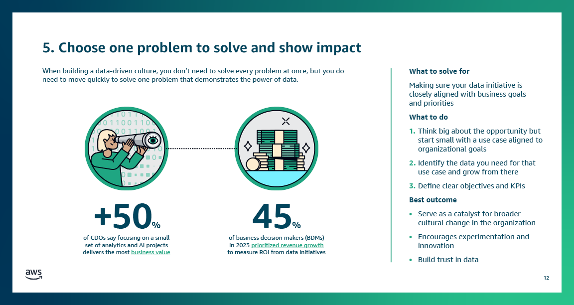 19_AWS_Data_BDM Data Culture Infodeck_Design_V8_R212.png
