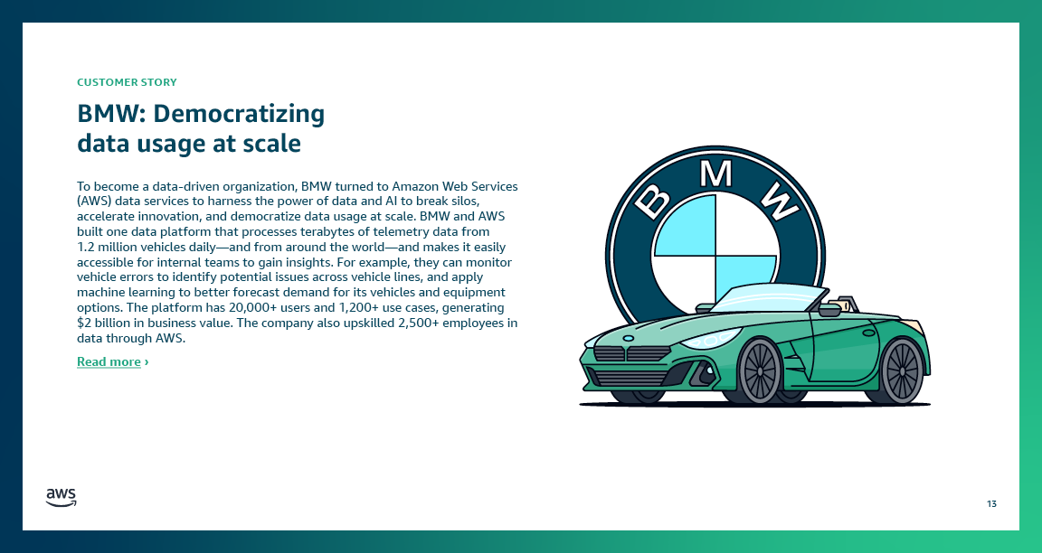 19_AWS_Data_BDM Data Culture Infodeck_Design_V8_R213.png