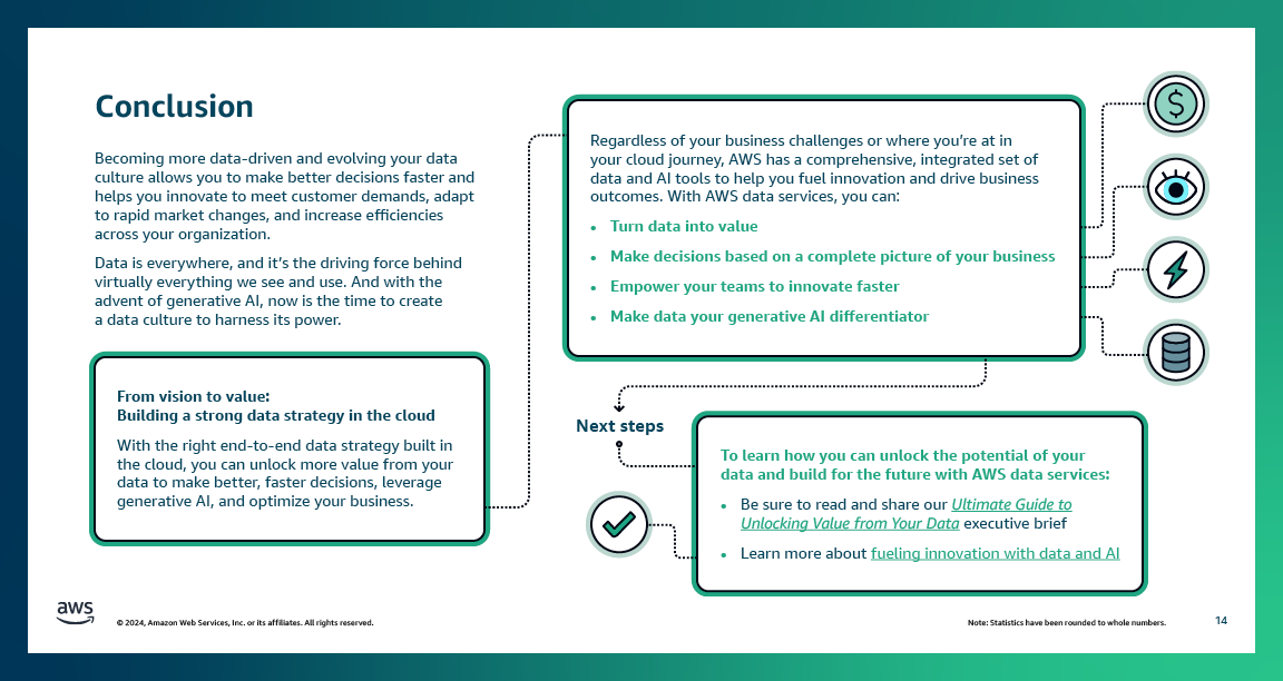 19_AWS_Data_BDM Data Culture Infodeck_Design_V8_R214.png