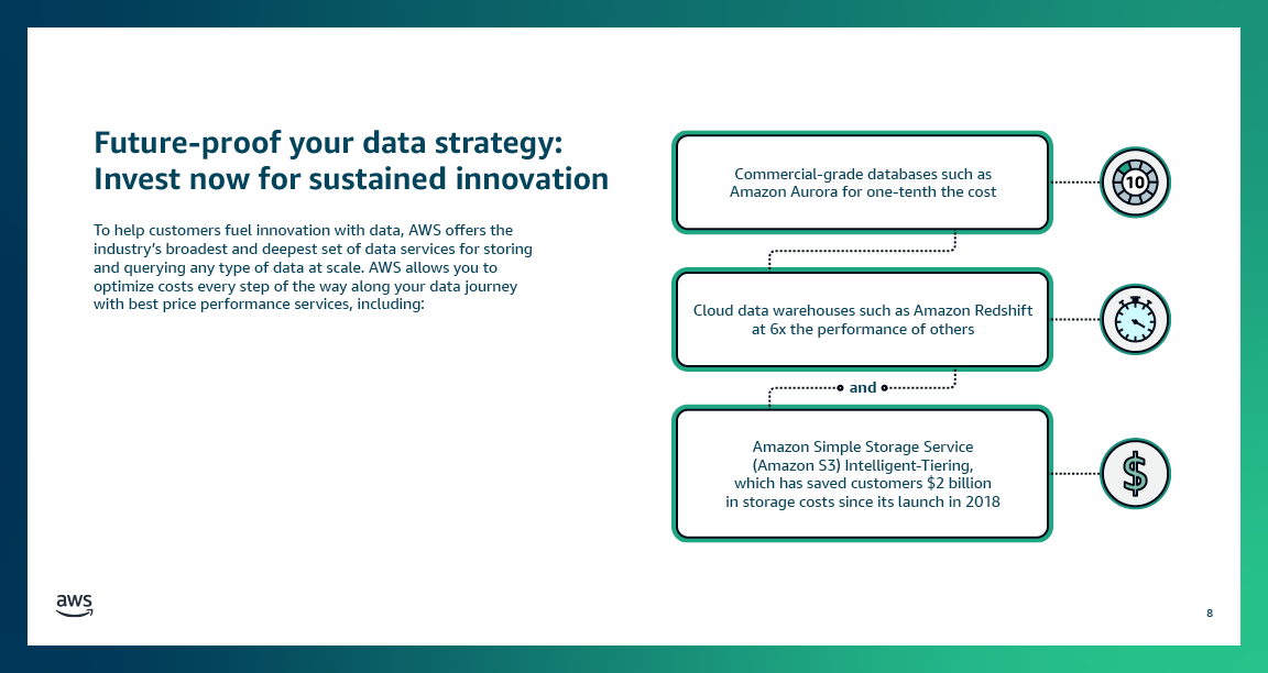 03_AWS_Data_BDM_Cost Optimization_Infodeck_Design_V1_R38.png