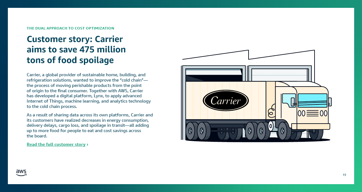 03_AWS_Data_BDM_Cost Optimization_Infodeck_Design_V1_R311.png