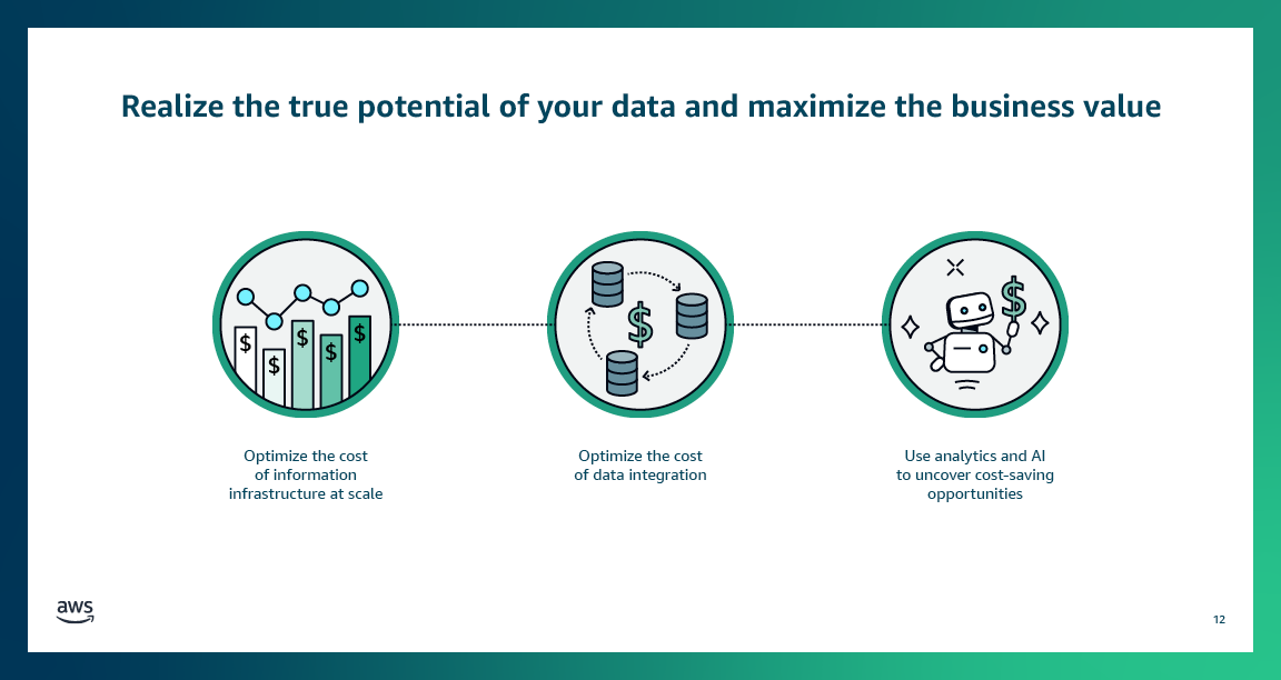 03_AWS_Data_BDM_Cost Optimization_Infodeck_Design_V1_R312.png