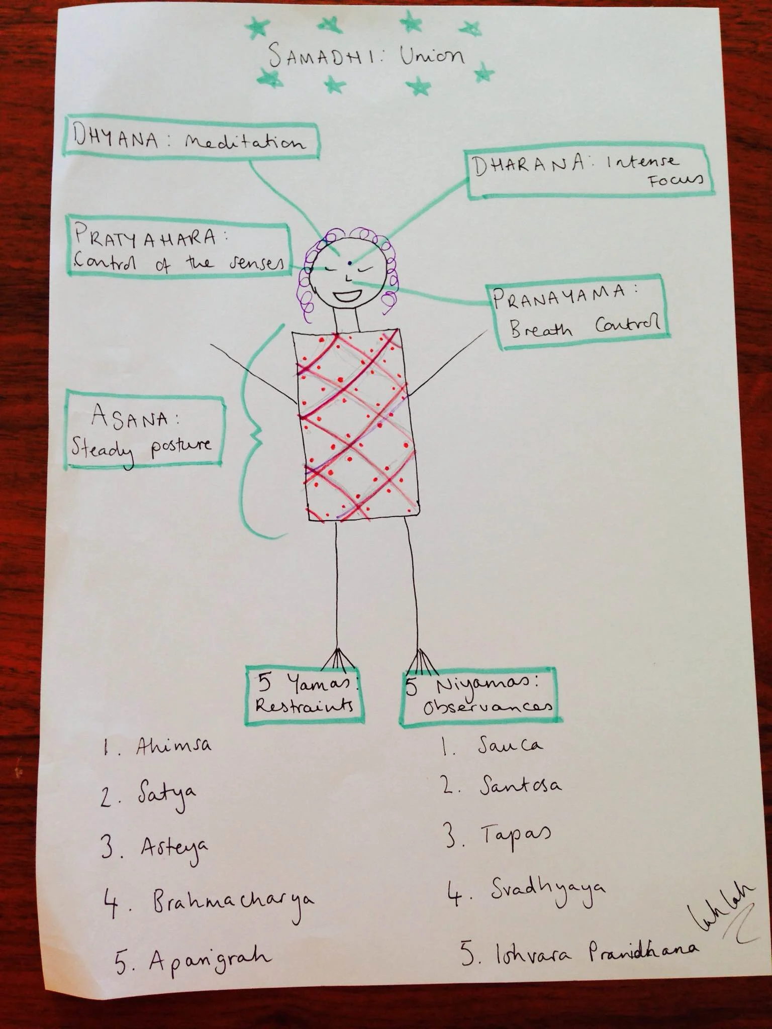 A beginners guide to the eight limbs of Ashtanga yoga and my own experience