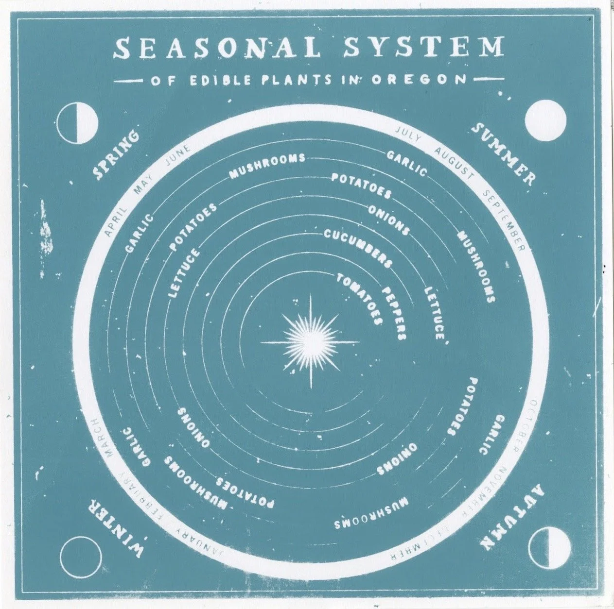 seasonal system001.jpg