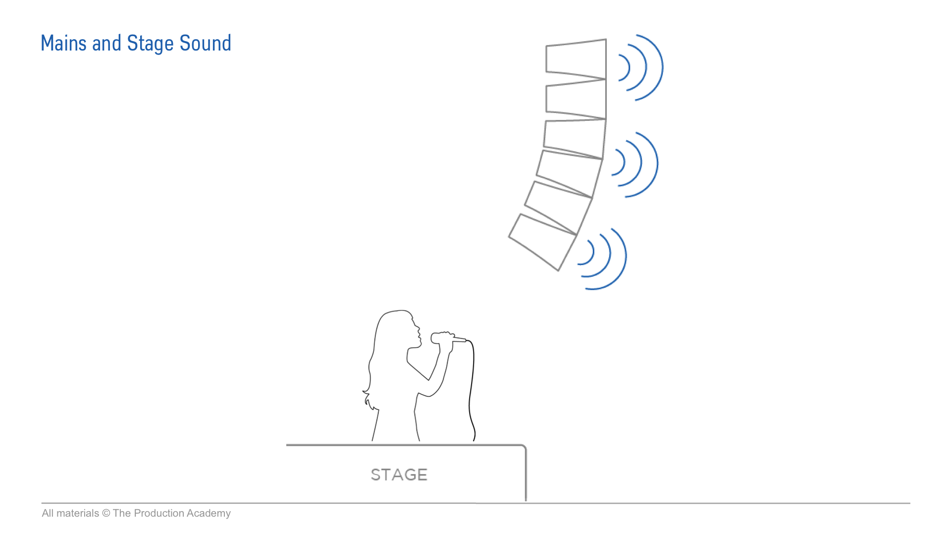 Live Sound Training Tour Stage Audio.png