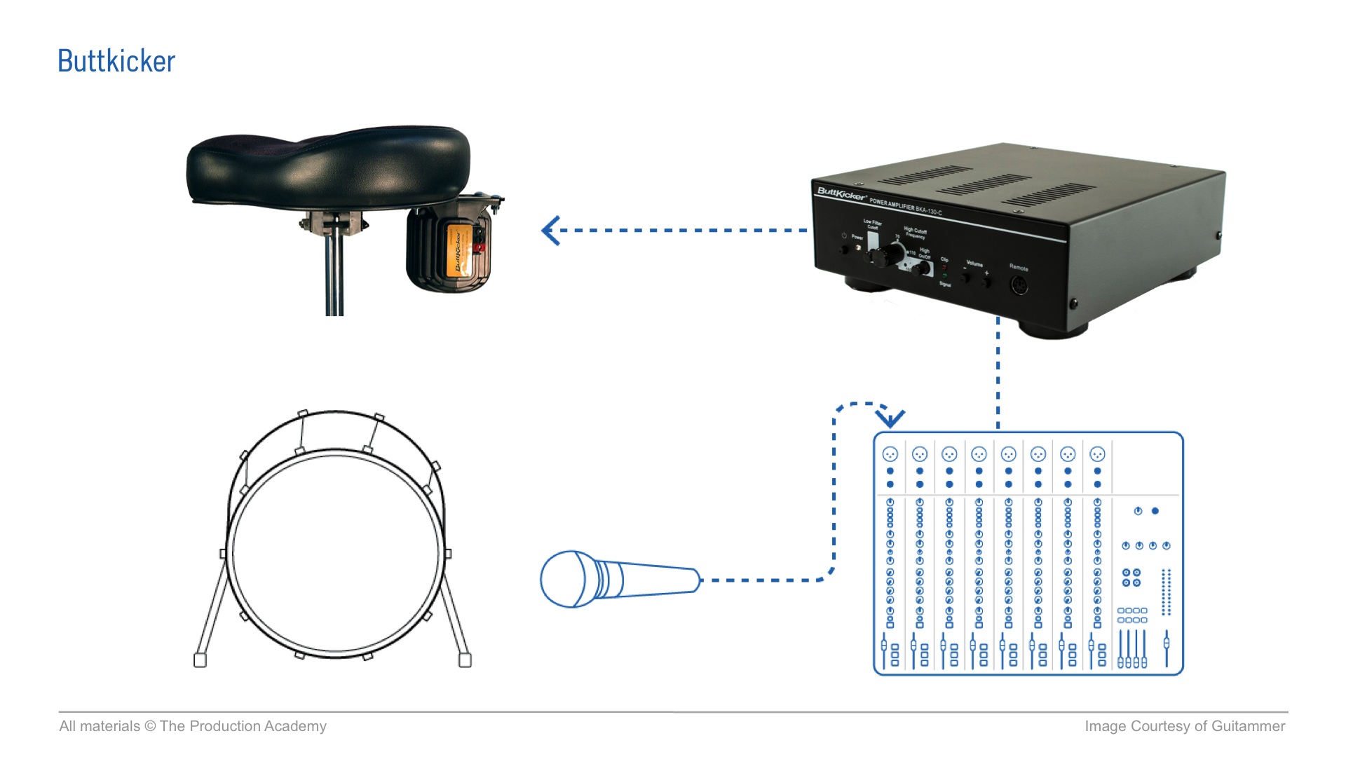 Live Sound Tour Buttkicker Tips.png