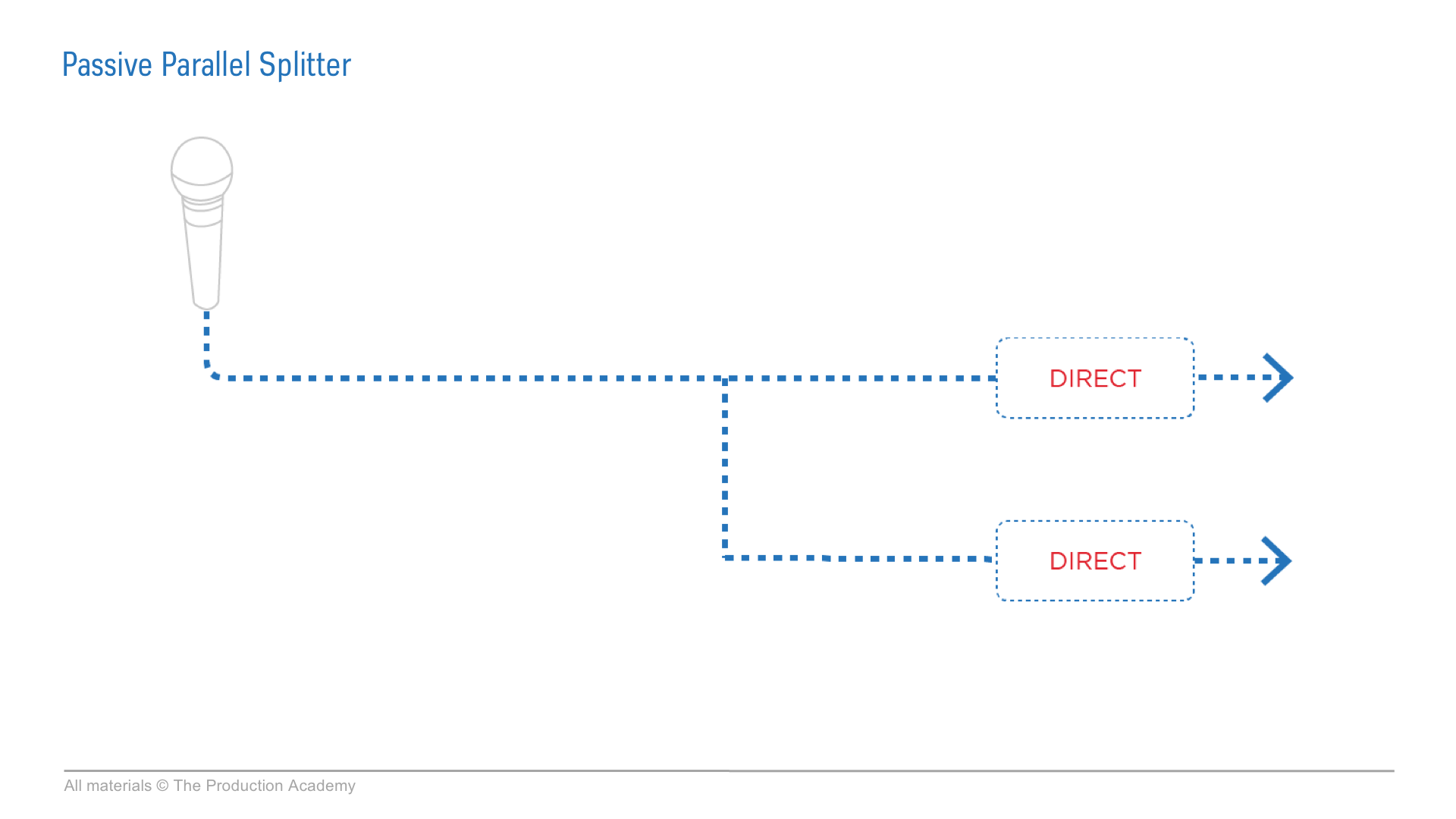 parallel splitters audio sound training.png