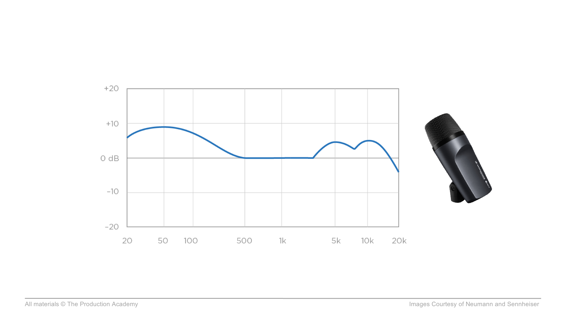 Audio Frequency Response Explained — The Production Academy