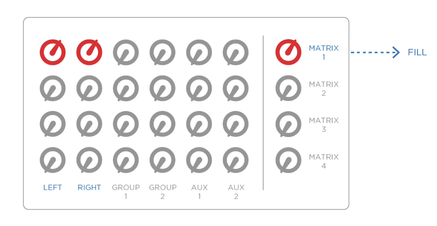 Live Sound Outputs: Main Mix, Aux Sends, Matrix Mixer — The Production ...