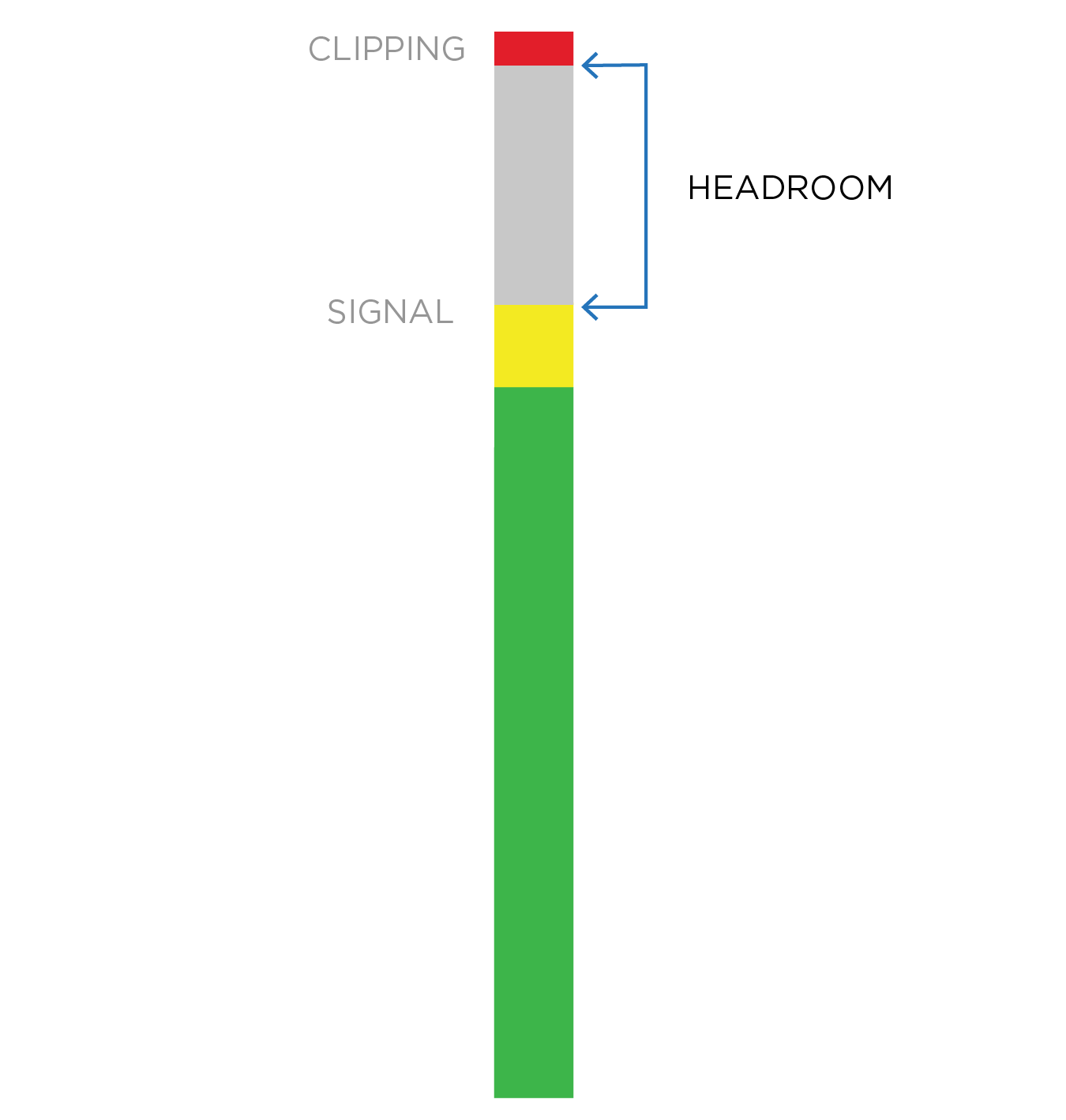 Dynamic Range and Headroom Audio — The Production Academy