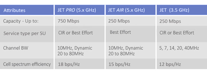 JET-Base-Station-models-table3.jpg