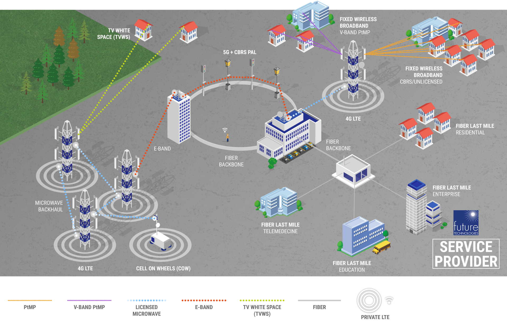 FutureTech_Diagram_Service-Provider_WEB FINAL.png