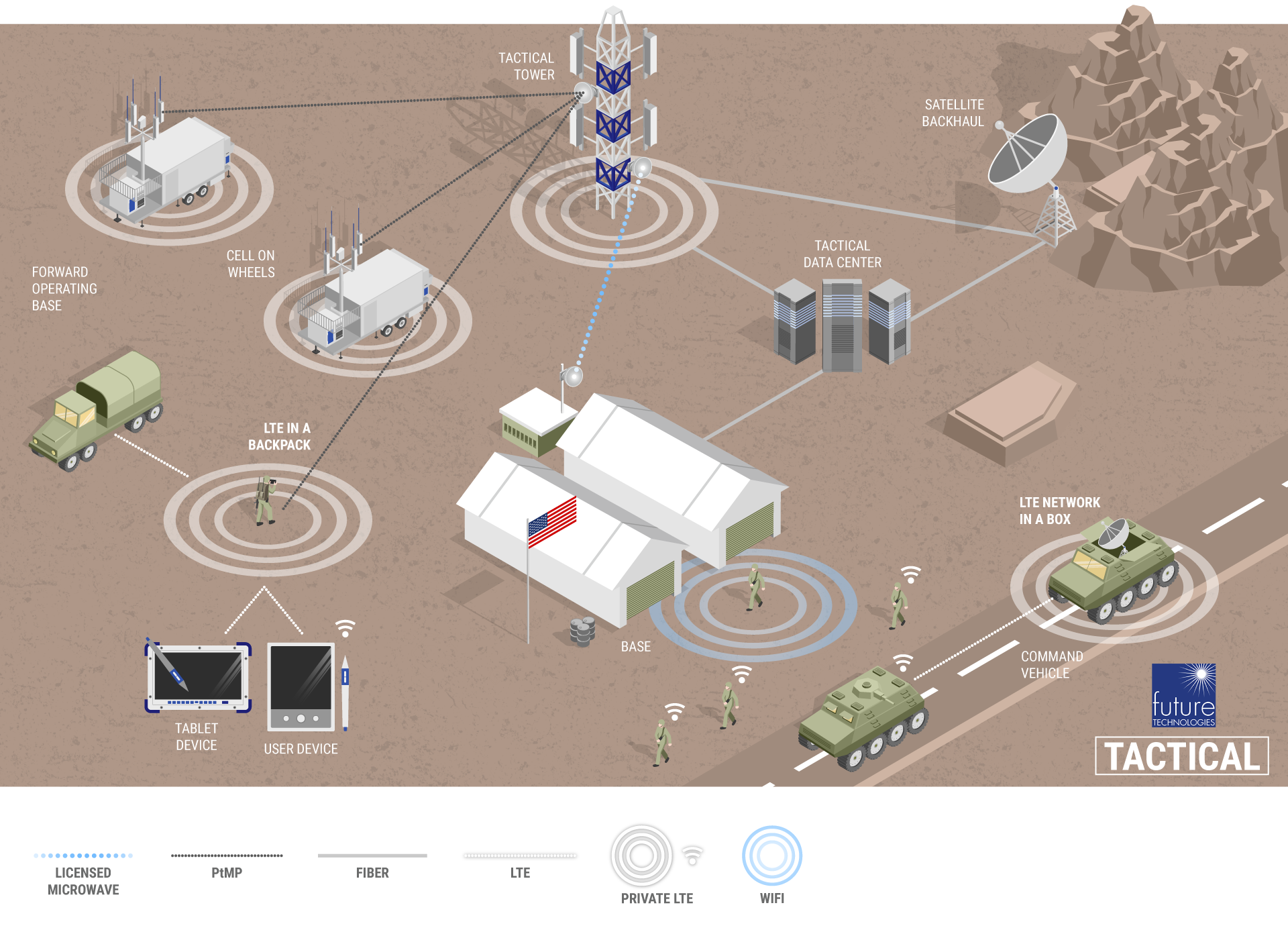FutureTech_Diagram_Government-Tactical-v9.png