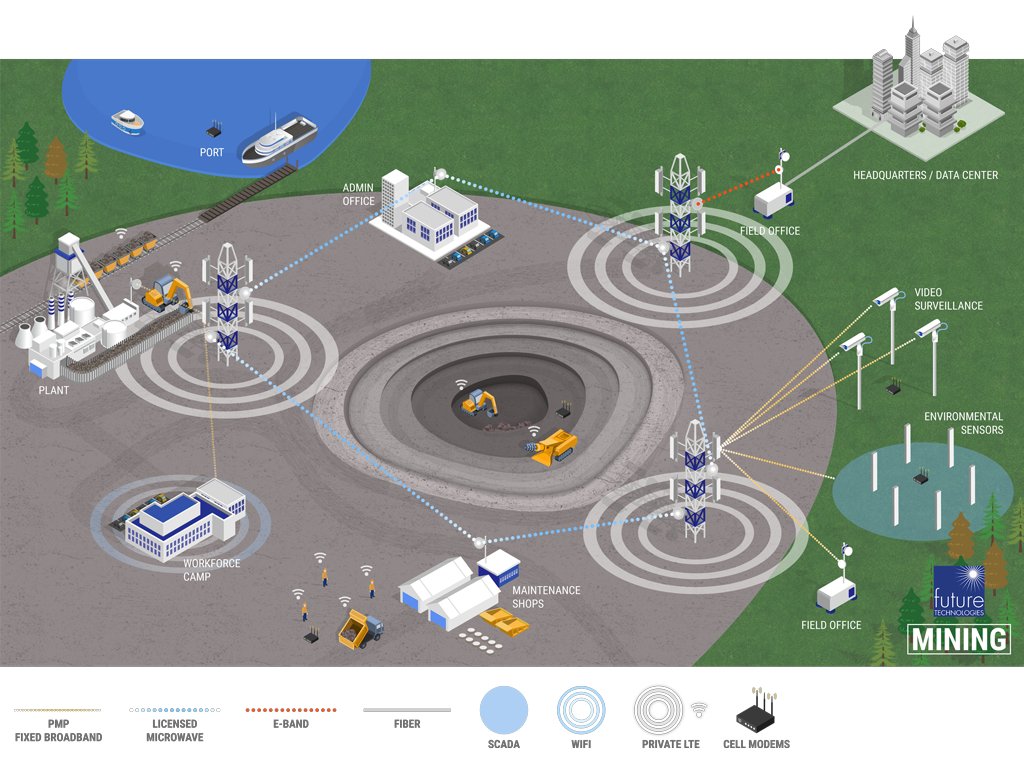 FutureTech_Diagram_Mining_WEB-1024.png