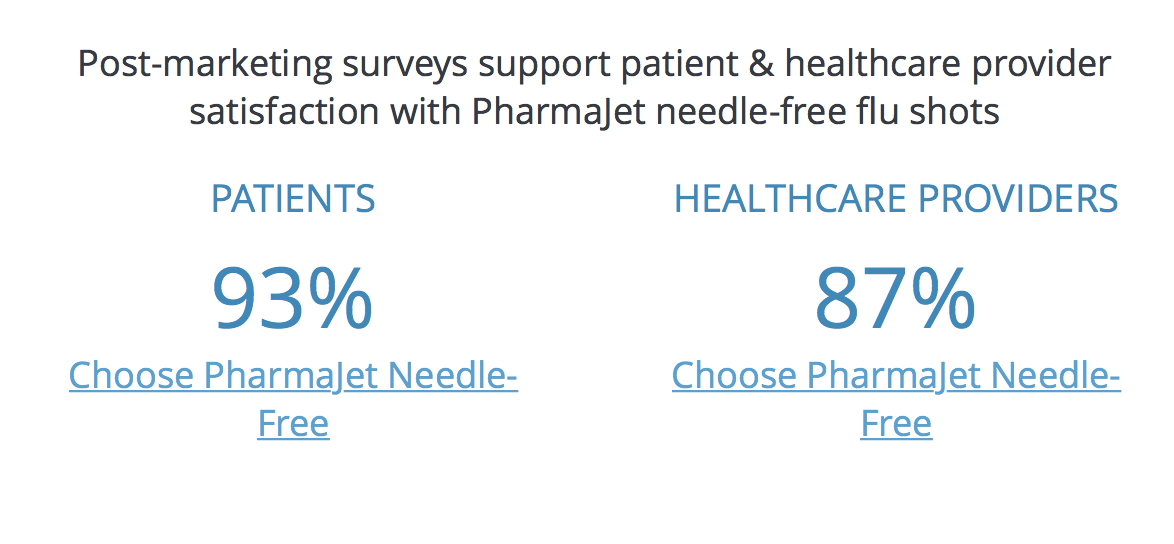 Screenshot from PharmaJet.com.