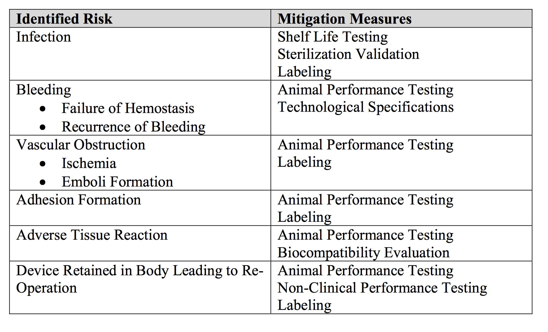 Screen cap from fda.gov.