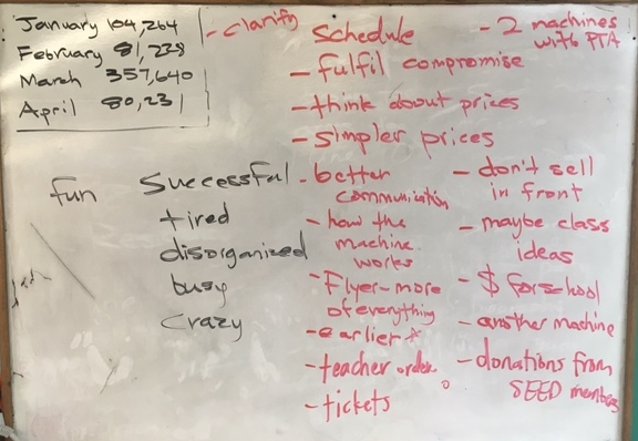 Notes from our discussion after the first popcorn sale.