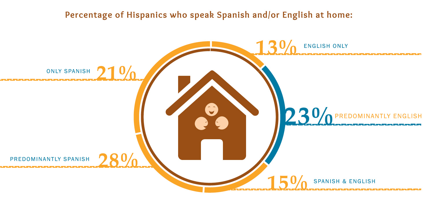 La-Prensa_infographics_layout3.2.jpg