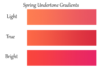 SpringUToneGradients.jpg