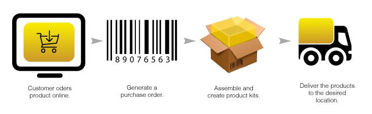fulfillment.png