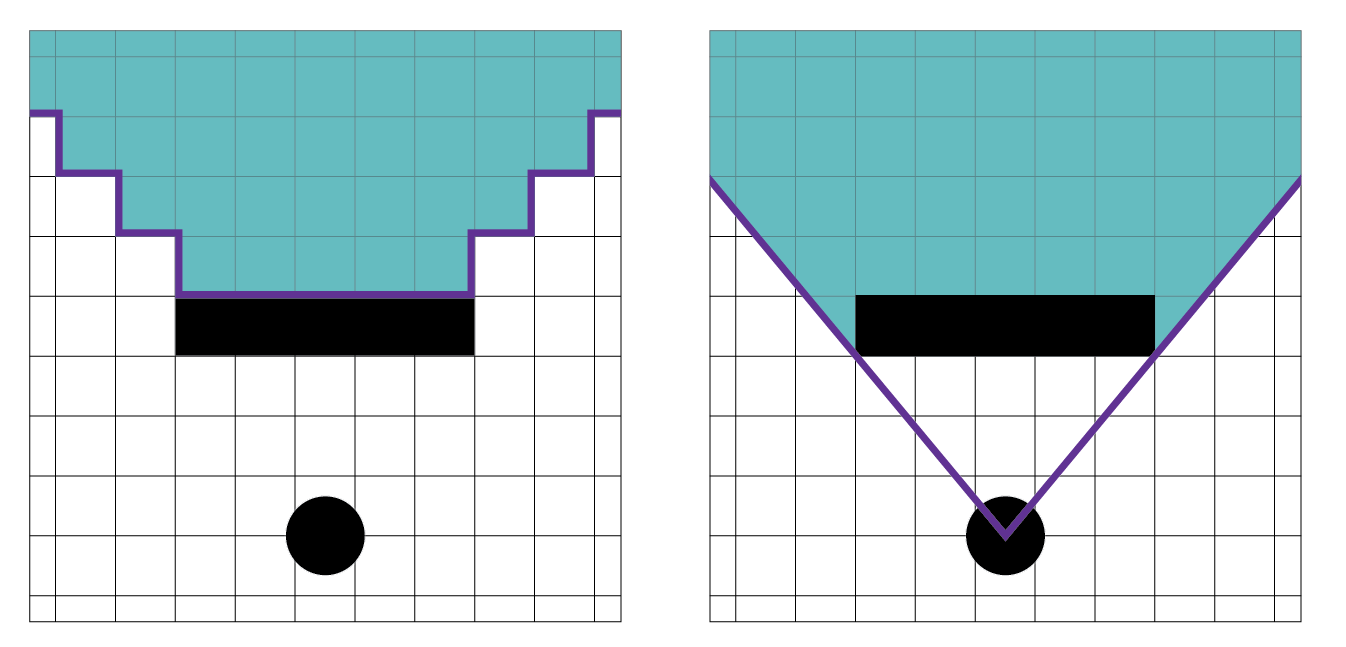 Figure 2. Left: Fog of war on a grid (a) vs. Right: true line of sight fog of war in the EVIL engine (b)