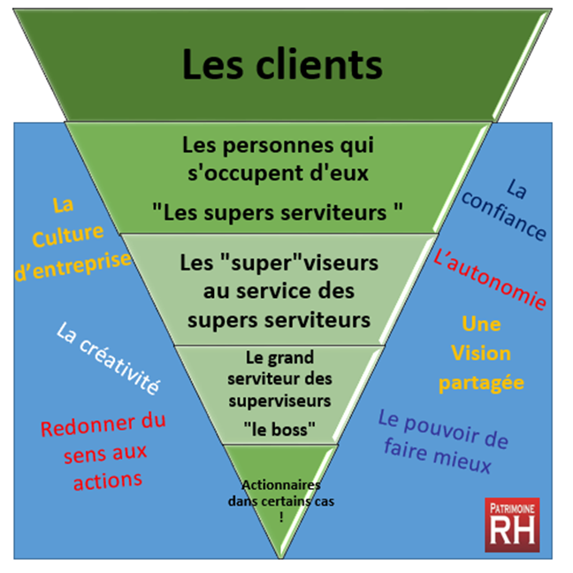 VOS CLIENTS SONT-ILS RÉELLEMENT IMPORTANTS POUR VOUS ? (3E et DERNIÈRE PARTIE) – ARTICLE INTERACTIF.