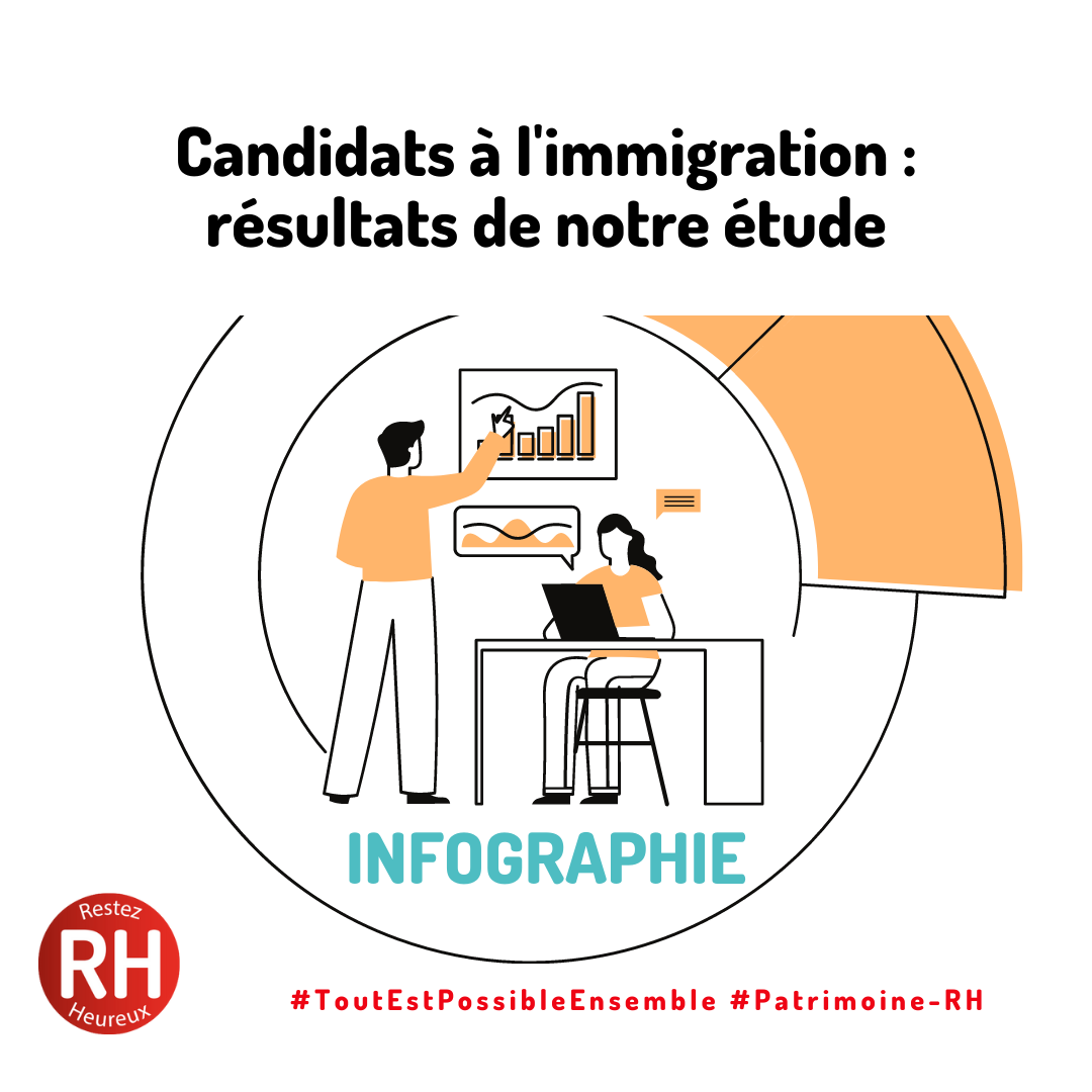 Infographie: Candidats à l'immigration, de la préparation prémigratoire à l’intégration postmigratoire